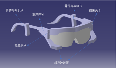 你是我的眼——无障碍出行工具