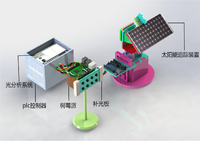基于COB光源的西红柿大棚智能补光系统