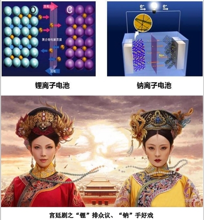 能源电化学