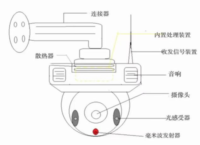 物联网下的明亮世界——智慧照明系统