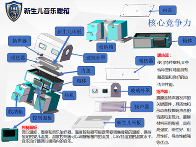 新生儿音乐暖箱-人工智能与音乐治疗结合之法