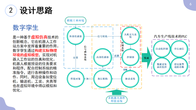 智能制造—基于数字孪生的智能焊接系统