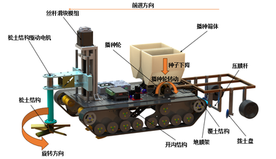 一款新型一体化智能花生播种农耕车