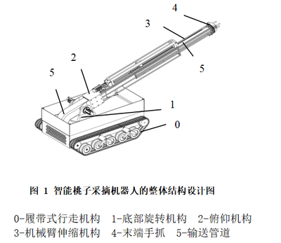 智能桃子采摘机器人