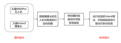 智航巡检