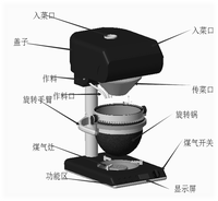 厨房多功能烹饪机