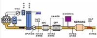 基于能量回收和排气净化的汽车尾气利用系统