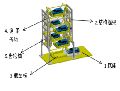 循环立体智能停车库