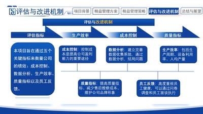 精益智造——新能源电池智能制造企业的精益化管理方案