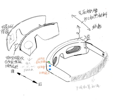 “睛”益求精—一款预防真性近视的智能化眼镜