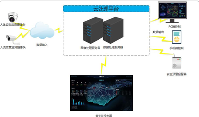 智慧城市公交站台引领者