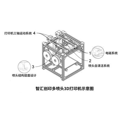 一种高效率自清洁多喷头3D打印机