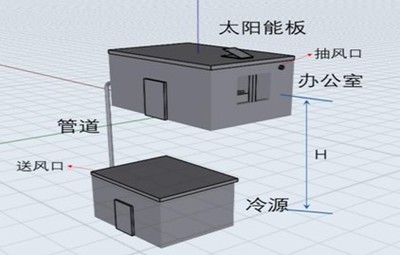 基于太阳能电力驱动的建筑内部冷热空气自然交换系统