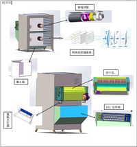 温暖每一步--伸缩式多功能烘鞋箱