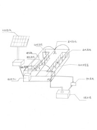 智慧农业——自动化管理大棚的探索者