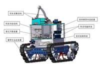 基于生物传感器的沙门氏菌无人采样检测机器人