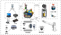 基于多传感器融合果园巡检机器3D植被表型构建与导航技术研究