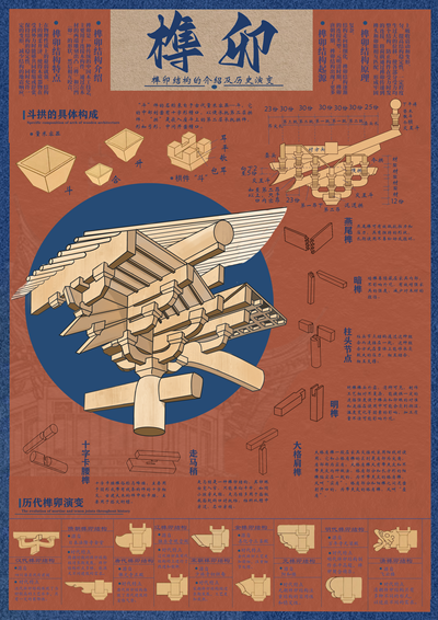 榫卯里的东方智慧信息可视化设计