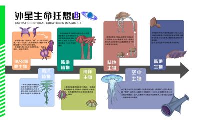 外星生命狂想曲