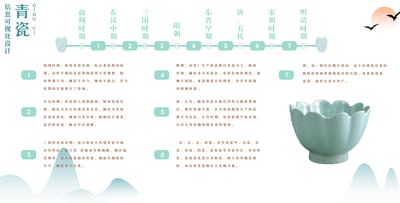 青瓷可视化设计