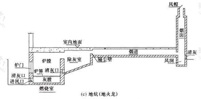 基于空气源热泵与“地火龙”采暖结合的新型蔬菜大棚供暖系统