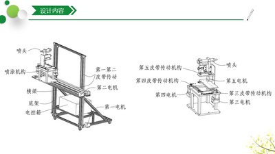 墙面自动喷涂装置