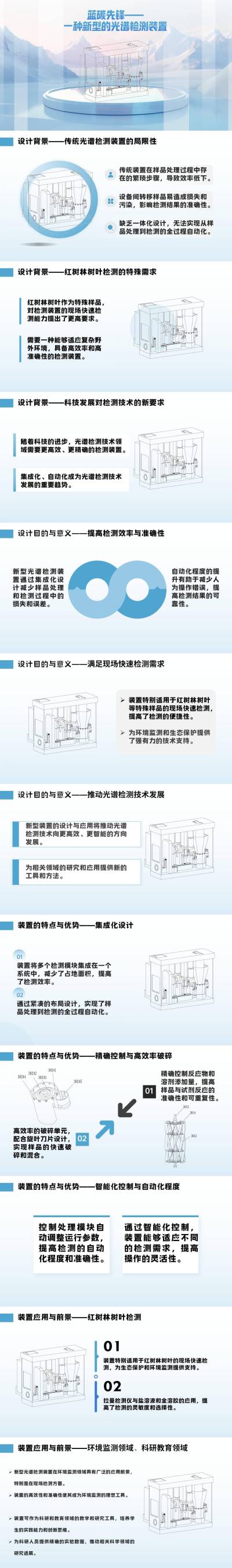蓝碳先锋——红树林生态产品价值实现先行者