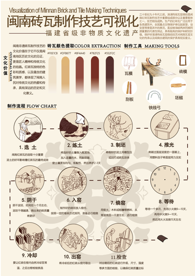 闽南砖瓦制作技艺可视化