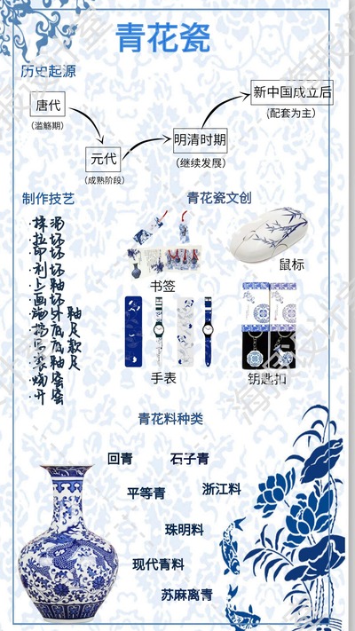 穿越到现代的青花瓷