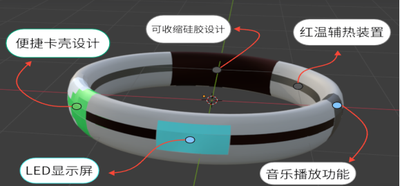 “舒适未来，智慧启航”智能按摩仪