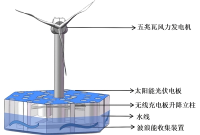 浮式海洋能源转换充电平台