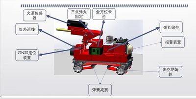 烈焰哨兵——火灾智能检测与定位导航式消防联控仓库机器人