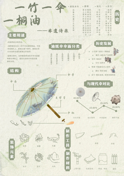 一竹一伞一桐油