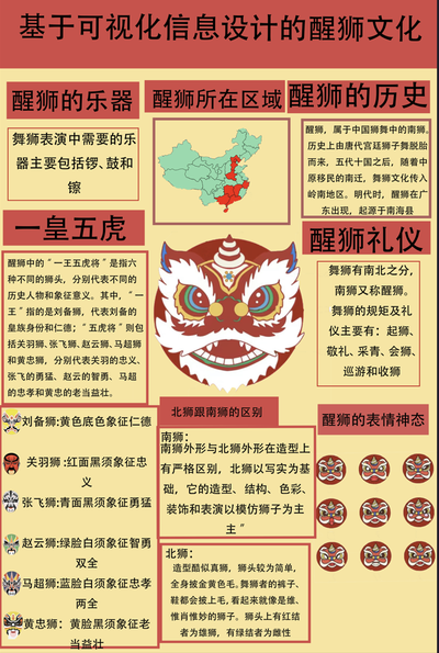 基于可视化信息设计的醒狮文化应用