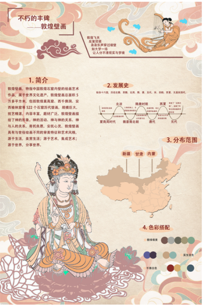 数据信息可视化在敦煌传统文化艺术的应用