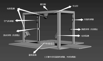 新花园——智能植物养护系统