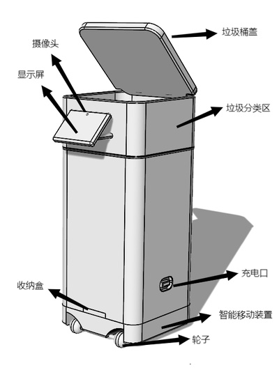 惠生活-智能化移动垃圾桶