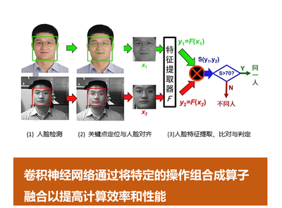 智能卫士—分布式智能后厨监测预警系统