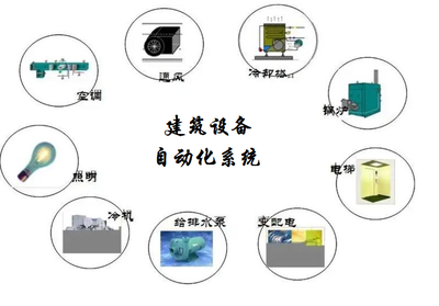 建筑设备自动化系统