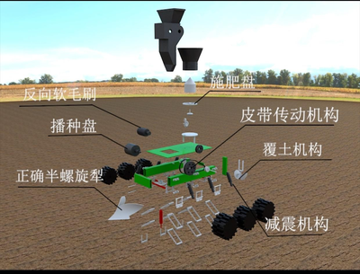 无惧崎岖多足式越野型-豌豆播种机