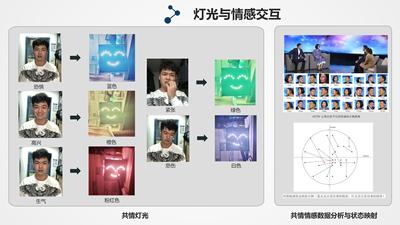 基于情绪感知的交互型智能灯光设计