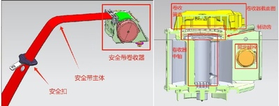 “保驾护航”--安全带卷收器的缓冲与制动系统