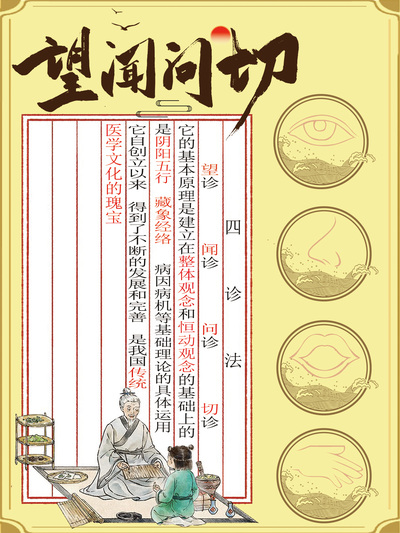 四诊法