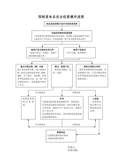 预制菜的创新经营模式