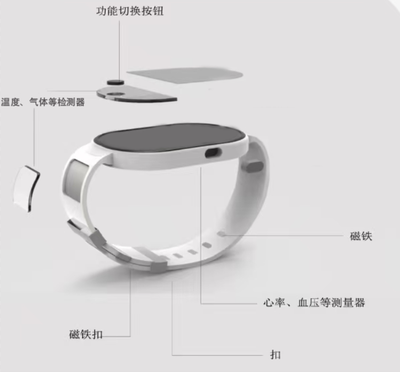 工安护盾手环