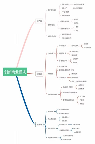 “a green leaf“创新商业模式