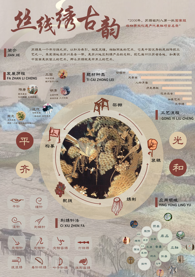 苏韵芳华