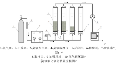 高效芬頓泥臭氧氧化催化劑助力綠水徜徉