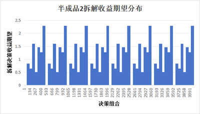 關于企業生產過程成本優化