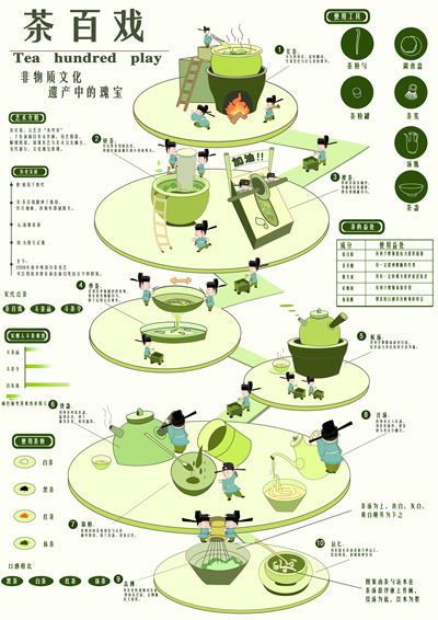 非遺茶百戲